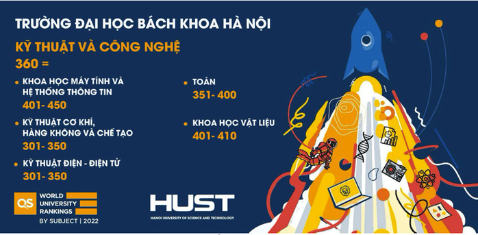 Trường ĐH Bách khoa Hà Nội xếp 360 thế giới về kỹ thuật và công nghệ - Ảnh 1.