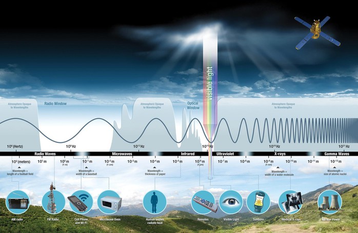 NASA sử dụng... ánh trăng để thống trị bầu trời - Ảnh 2.