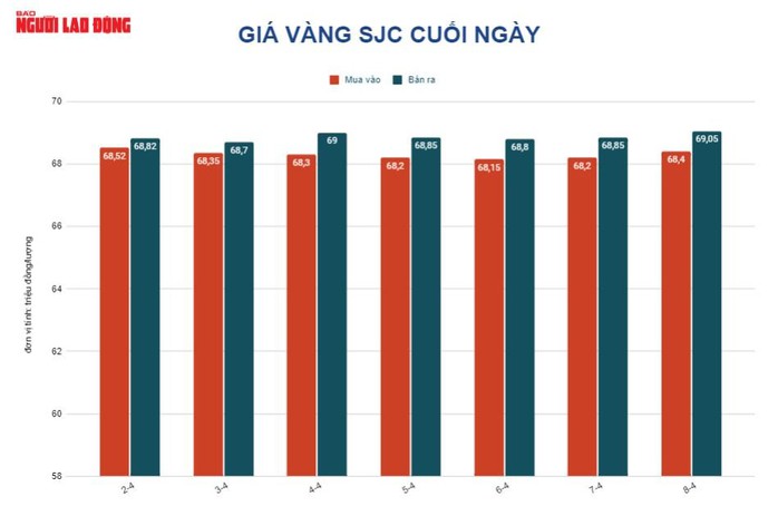 Giá vàng hôm nay 9-4: Lại vọt lên khi nỗi lo lạm phát dậy sóng - Ảnh 2.