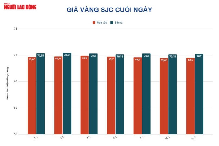 Giá vàng hôm nay 12-5: Đảo chiều lao lên khi lạm phát tại Mỹ leo thang - Ảnh 2.