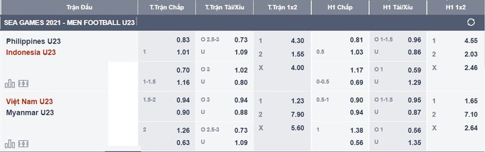 Soi kèo bảng A: U23 Việt Nam quyết thắng Myanmar, tranh ngôi đầu - Ảnh 2.