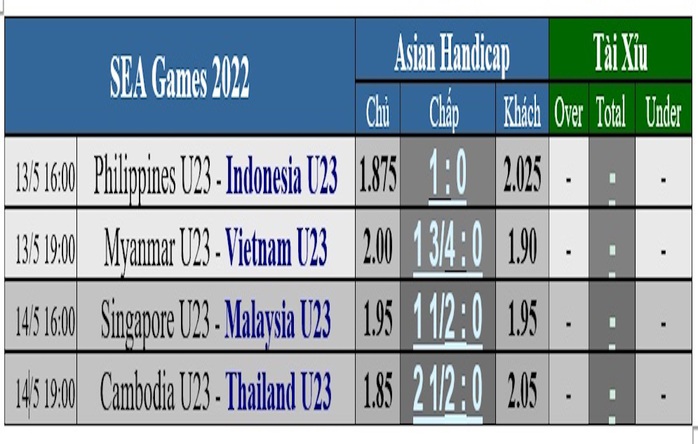 Soi kèo bảng A: U23 Việt Nam quyết thắng Myanmar, tranh ngôi đầu - Ảnh 3.