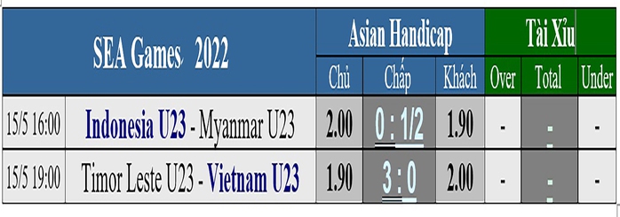 Soi kèo bảng A: Indonesia tranh vé bán kết với Myanmar, U23 Việt Nam toan tính - Ảnh 4.