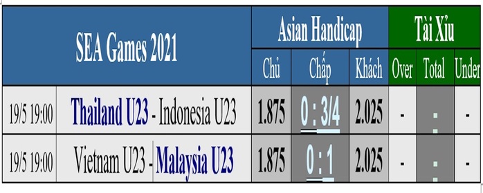 Soi kèo bán kết: Thái Lan miễn cưỡng gặp Indonesia, U23 Việt Nam săn bàn trước Malaysia - Ảnh 5.