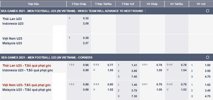Soi kèo bán kết: Thái Lan miễn cưỡng gặp Indonesia, U23 Việt Nam săn bàn trước Malaysia - Ảnh 3.