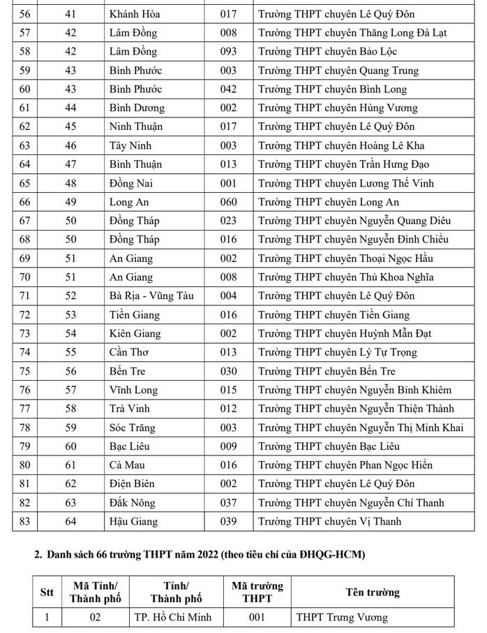 Học sinh của 149 trường THPT được ưu tiên xét tuyển vào ĐHQG TP HCM - Ảnh 4.