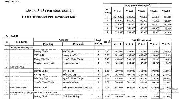 Khánh Hòa vừa ban hành hệ số điều chỉnh giá đất năm 2022, nhiều nơi tăng mạnh - Ảnh 3.