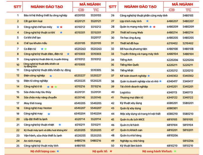 Các trường CĐ tốp đầu TP HCM tuyển sinh ra sao? - Ảnh 4.