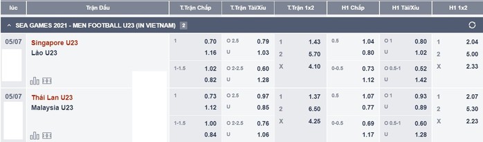 Soi kèo bảng B: U23 Việt Nam gọi, U23 Thái Lan quyết đáp lời trước Malaysia - Ảnh 3.