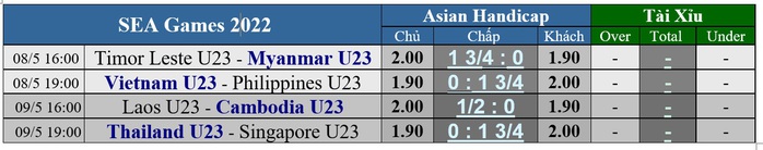 Soi kèo U23 Việt Nam - U23 Philippines: Chờ cơn mưa bàn thắng - Ảnh 5.