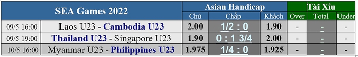 Soi kèo bảng B: U23 Thái Lan và trận đấu sống còn với U23 Singapore - Ảnh 2.