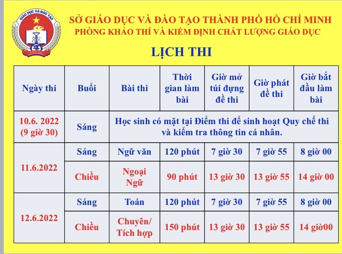 Sở GD-ĐT TP HCM thông tin về kỳ thi tuyển sinh lớp 10 - Ảnh 1.