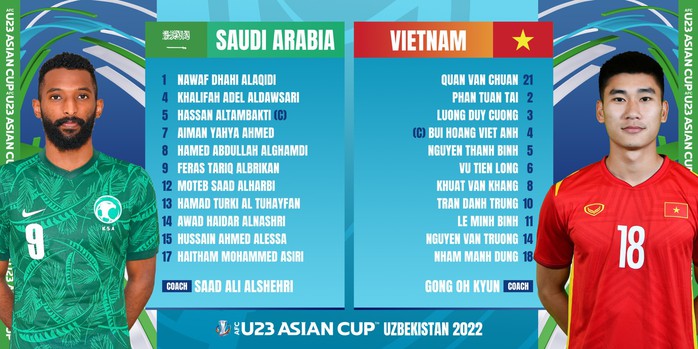 U23 Việt Nam thay 5 vị trí trong trận đấu với U23 Ả Rập Saudi - Ảnh 1.