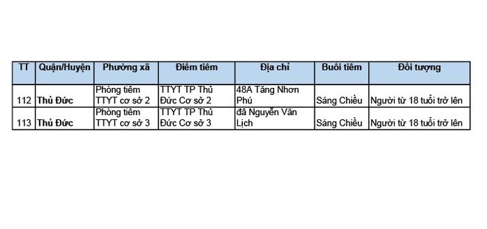 TP HCM: Người dân tiêm nhắc vắc-xin phòng Covid-19 ở đâu? - Ảnh 10.