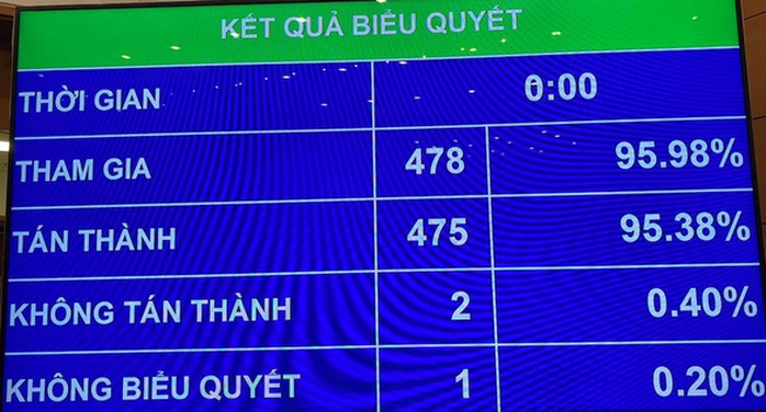 Thông qua chủ trương đầu tư đường vành đai 3 TP HCM và Vành đai 4 vùng Thủ đô Hà Nội - Ảnh 1.