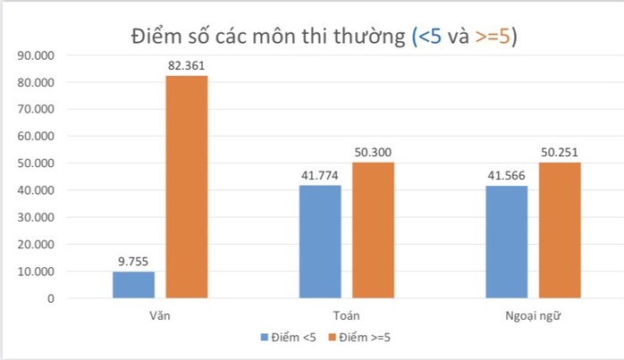 Dự đoán điểm chuẩn lớp 10 tại TP HCM sẽ có nhiều biến động  - Ảnh 1.