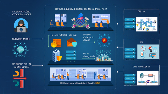 Ra mắt Thao trường an ninh mạng VCR - Ảnh 1.