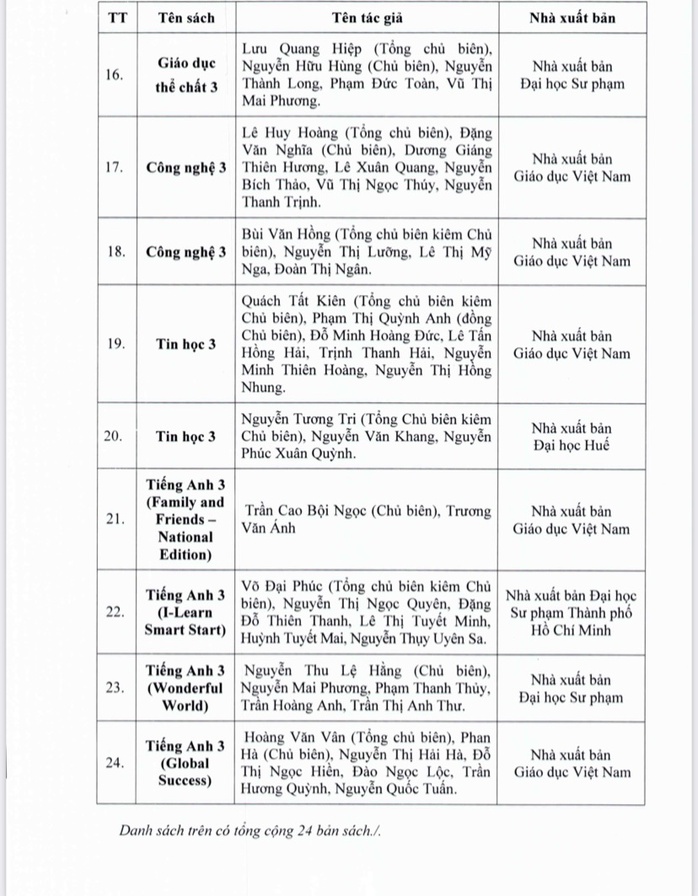 Quyết định của TP HCM về phê duyệt sách giáo khoa lớp 3 sử dụng từ năm học mới - Ảnh 3.