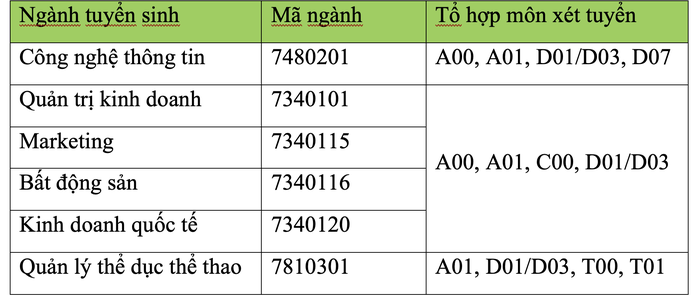 Trường ĐH đầu tiên công bố điểm sàn xét điểm thi tốt nghiệp THPT - Ảnh 2.