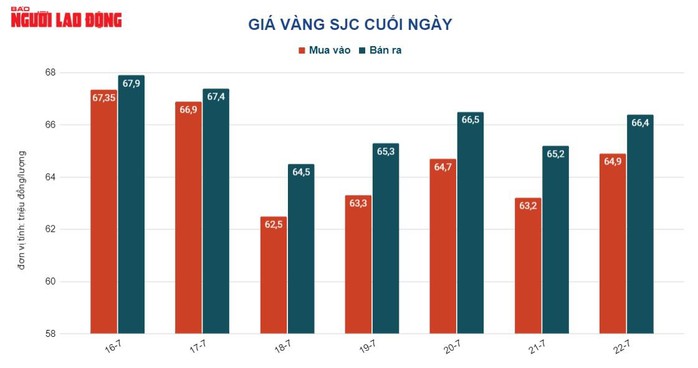 Giá vàng hôm nay 23-7: Tăng tiếp vì nhu cầu trú ẩn vốn vào kim loại tăng - Ảnh 2.