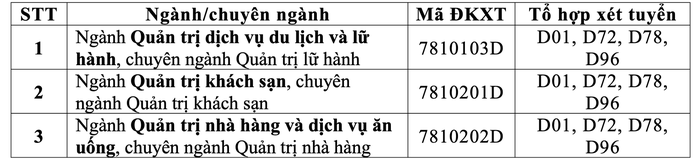 Trường ĐH Tài chính- Marketing công bố điểm sàn, điểm chuẩn - Ảnh 3.