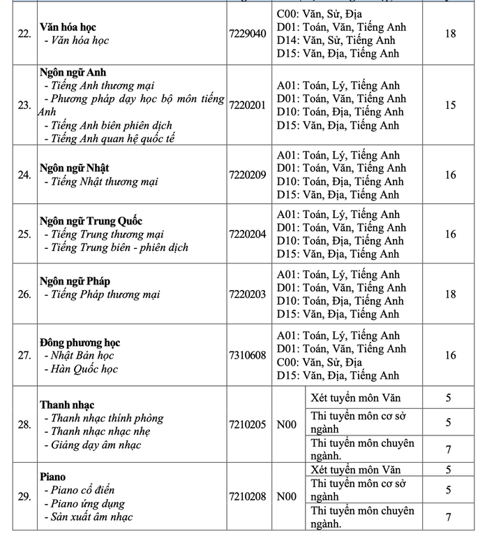 Trường ĐH Quốc tế, Văn Hiến công bố điểm sàn - Ảnh 4.