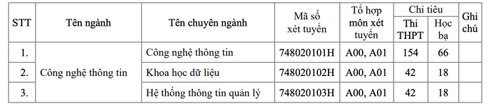 Trường ĐH Giao thông Vận tải TP HCM công bố 3 phương thức xét tuyển - Ảnh 4.