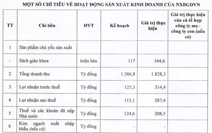 Kỷ luật Chủ tịch hội đồng thành viên NXB Giáo dục do vi phạm về SGK mới - Ảnh 2.