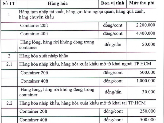 TP HCM điều chỉnh mức thu phí hạ tầng cảng biển - Ảnh 2.