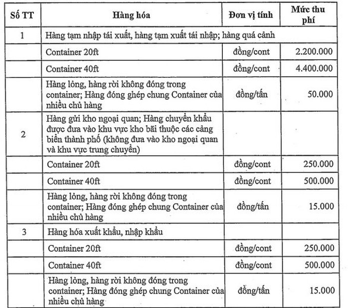 TP HCM điều chỉnh mức thu phí hạ tầng cảng biển - Ảnh 3.