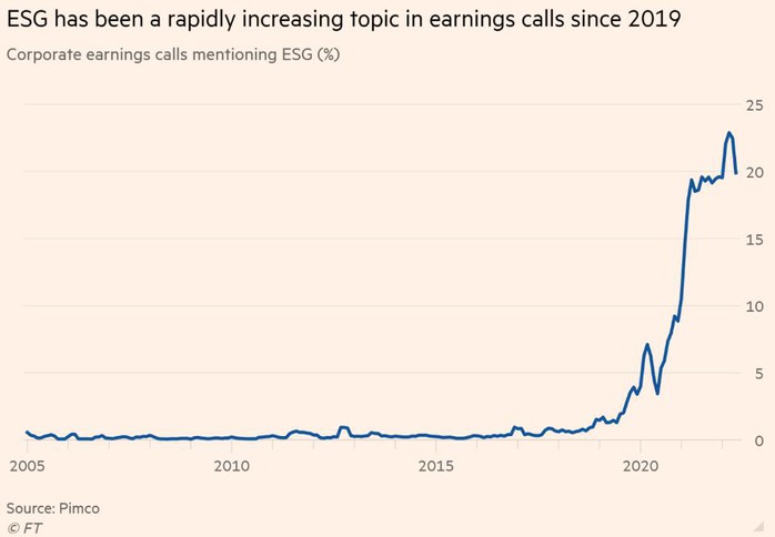 ESG - Xu hướng thế giới và sự “nhận diện” của nhà đầu tư Việt? - Ảnh 1.