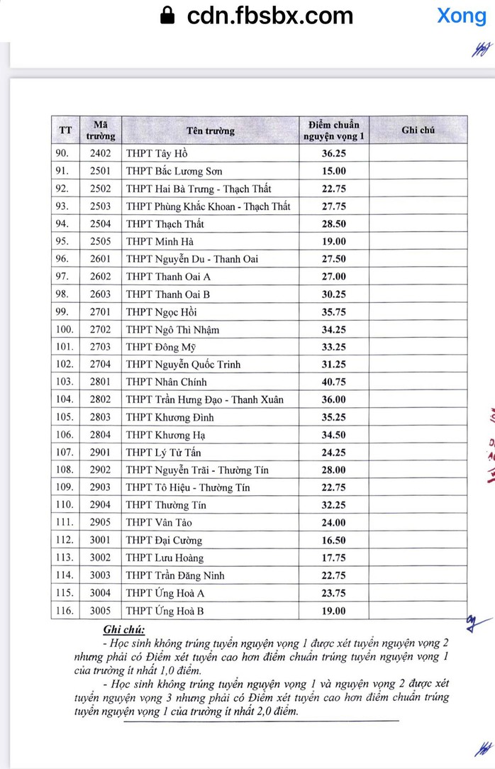 Hà Nội công bố điểm chuẩn trúng tuyển vào lớp 10 của toàn bộ 116 trường công lập - Ảnh 5.