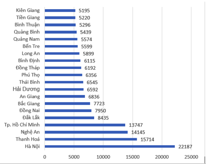 Hơn 315.000 thí sinh không đăng ký xét tuyển ĐH, Bộ GD-ĐT nói gì? - Ảnh 3.