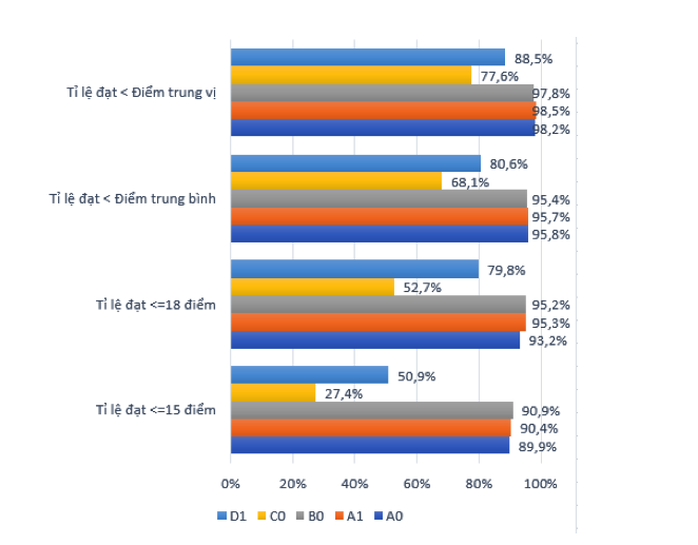 Hơn 315.000 thí sinh không đăng ký xét tuyển ĐH, Bộ GD-ĐT nói gì? - Ảnh 5.