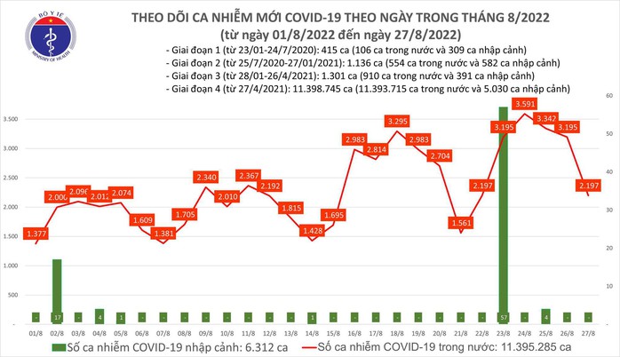 Dịch Covid-19 hôm nay: Thêm 2.197 ca mắc, 1 ca tử vong ở Ninh Bình - Ảnh 1.