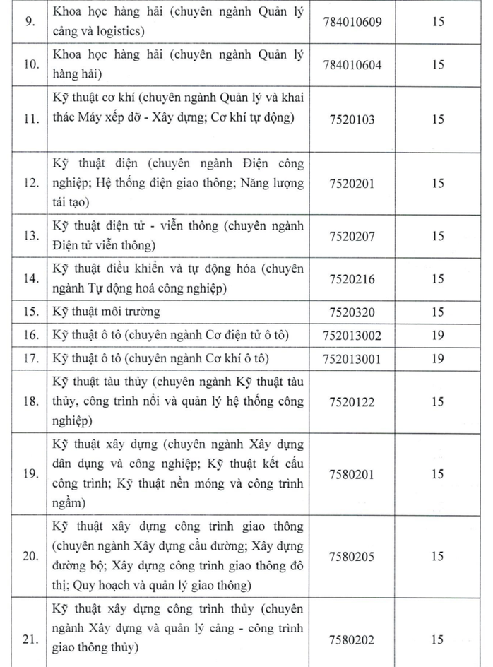 TP HCM: Thêm nhiều trường ĐH công bố điểm sàn xét tuyển - Ảnh 4.