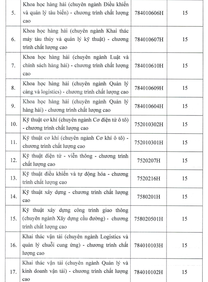 TP HCM: Thêm nhiều trường ĐH công bố điểm sàn xét tuyển - Ảnh 7.