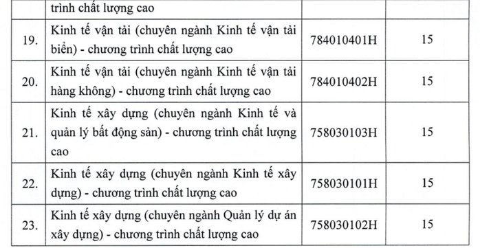 TP HCM: Thêm nhiều trường ĐH công bố điểm sàn xét tuyển - Ảnh 8.