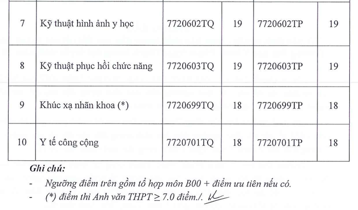 TP HCM: Thêm nhiều trường ĐH công bố điểm sàn xét tuyển - Ảnh 2.