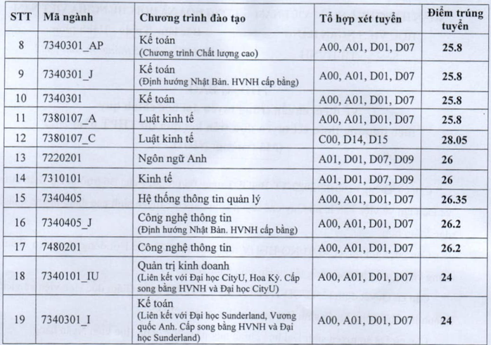 Điểm chuẩn các trường đại học top trên ở phía Bắc - Ảnh 4.