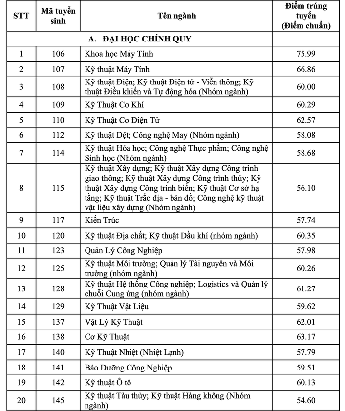 7 trường ĐH thành viên ĐHQG TP HCM đã công bố điểm chuẩn 2022 - Ảnh 4.