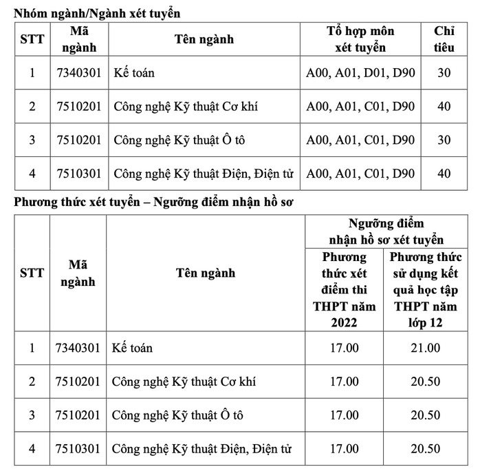 Nhiều trường ĐH thông báo xét tuyển bổ sung - Ảnh 4.