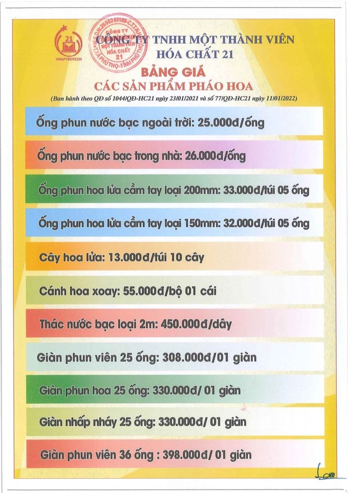 Pháo hoa của Nhà máy Z121 loạn giá, Bộ Công Thương nói gì? - Ảnh 2.