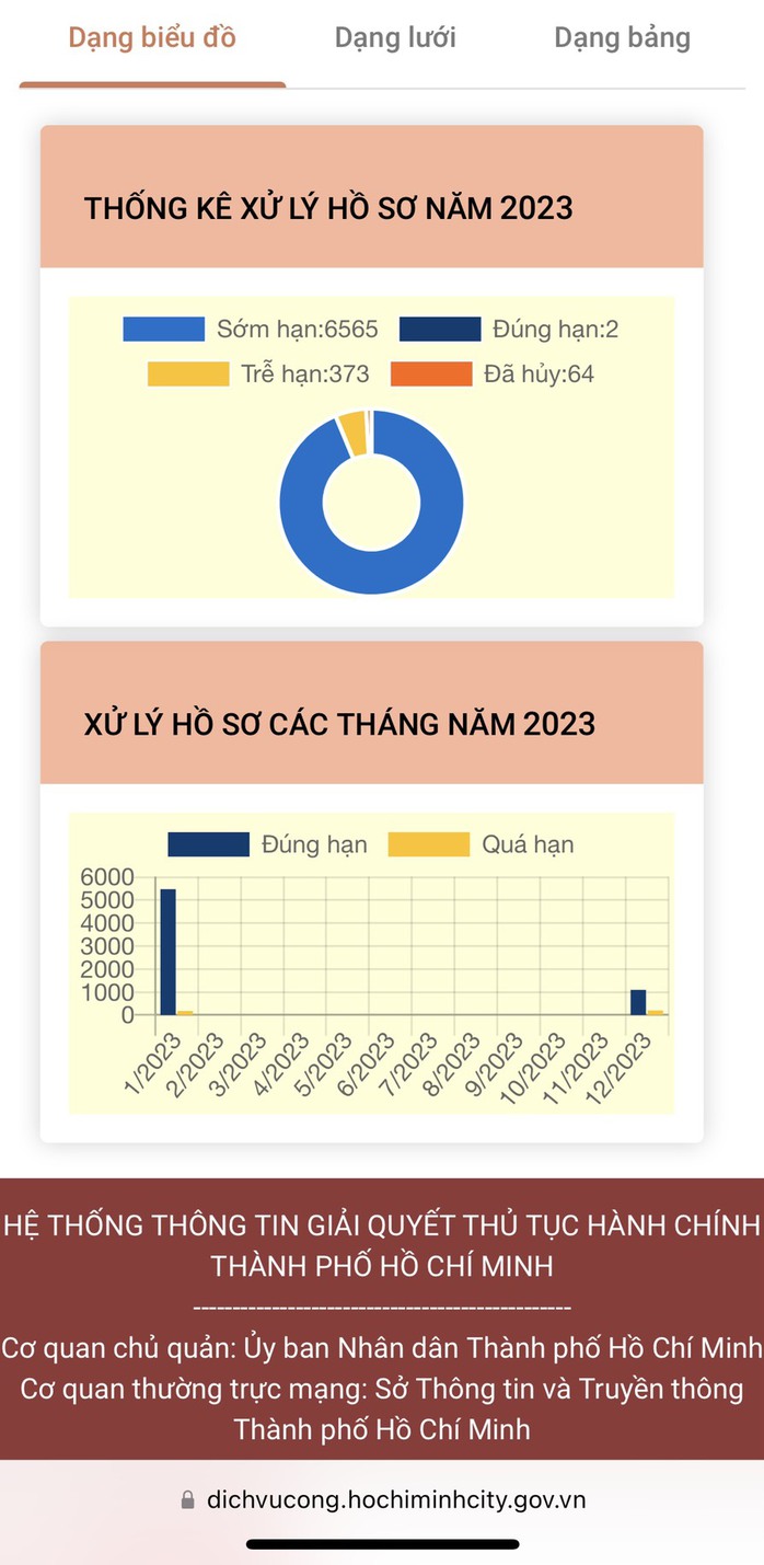 (XUÂN ONLINE - BAN CTXH) TP HCM kỳ vọng vào bước tiến mới - Ảnh 3.