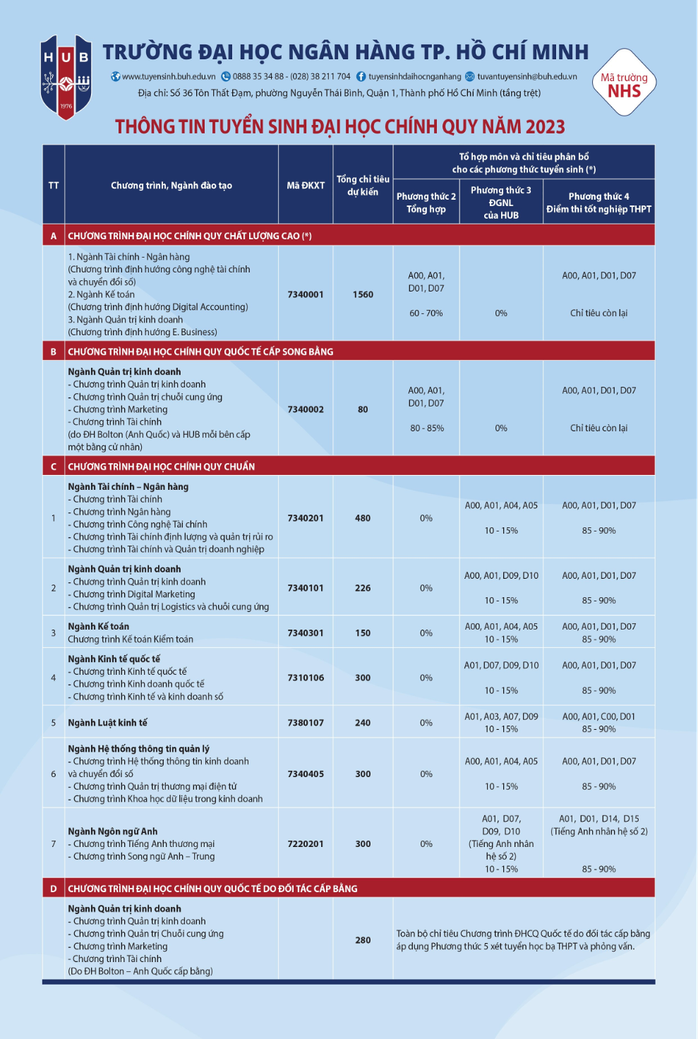 Trường ĐH Ngân hàng TP HCM tổ chức thi đánh giá năng lực để xét tuyển - Ảnh 3.