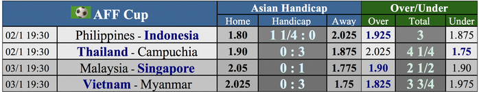 Dự đoán tỉ số Philippines – Indonesia: Nghi ngờ quyết tâm của đội khách - Ảnh 4.