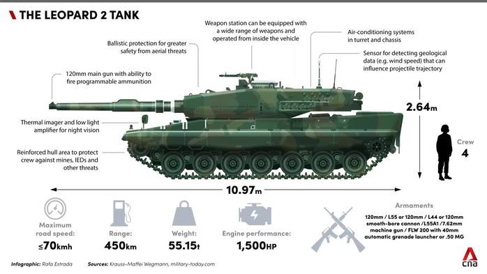 Mỹ sẽ cung cấp xe tăng chiến đấu chủ lực M1 Abrams cho Ukraine - Ảnh 2.