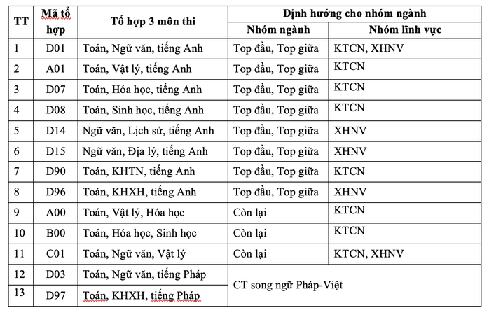 Trường ĐH Nha Trang điều chỉnh phương án xét tuyển - Ảnh 3.