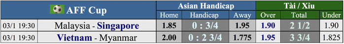 Dự đoán tỉ số Malaysia - Singapore: Quyết thắng trận cầu sống còn - Ảnh 4.