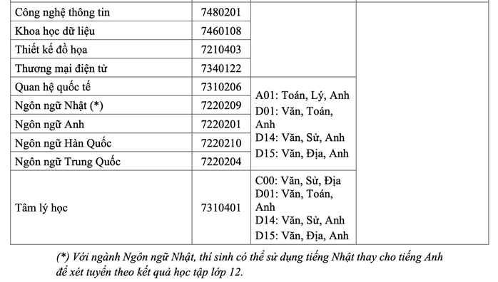 Thêm 2 trường ĐH tại TP HCM công bố thông tin tuyển sinh năm 2023 - Ảnh 3.